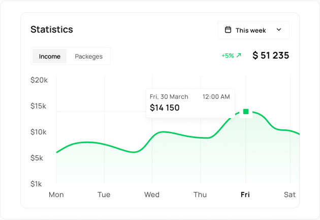 Tiwizi benefits dashboard preview