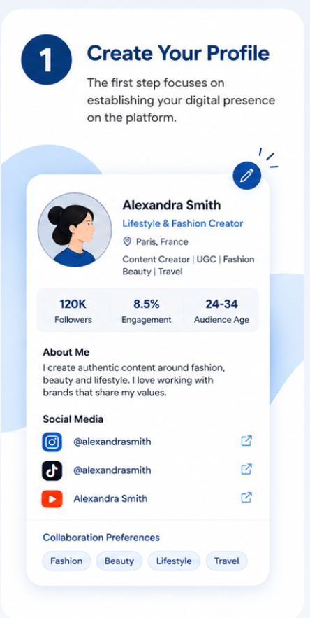 Step 1 create profile
